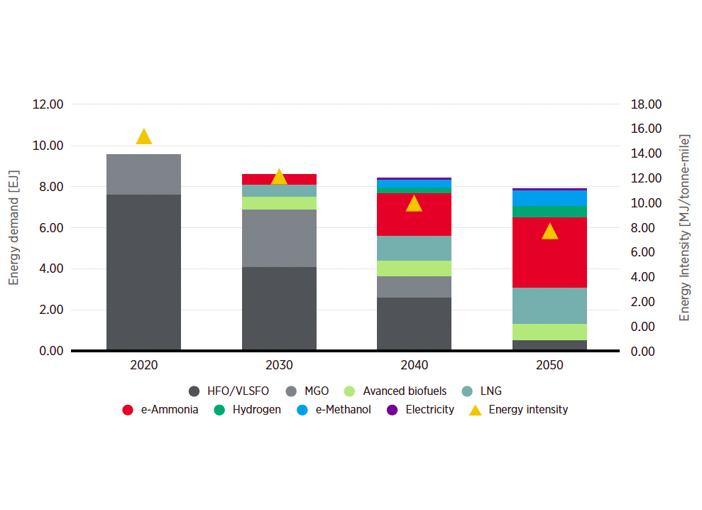 Vessels Market Trend NEDO Green Innovation Fund Projects