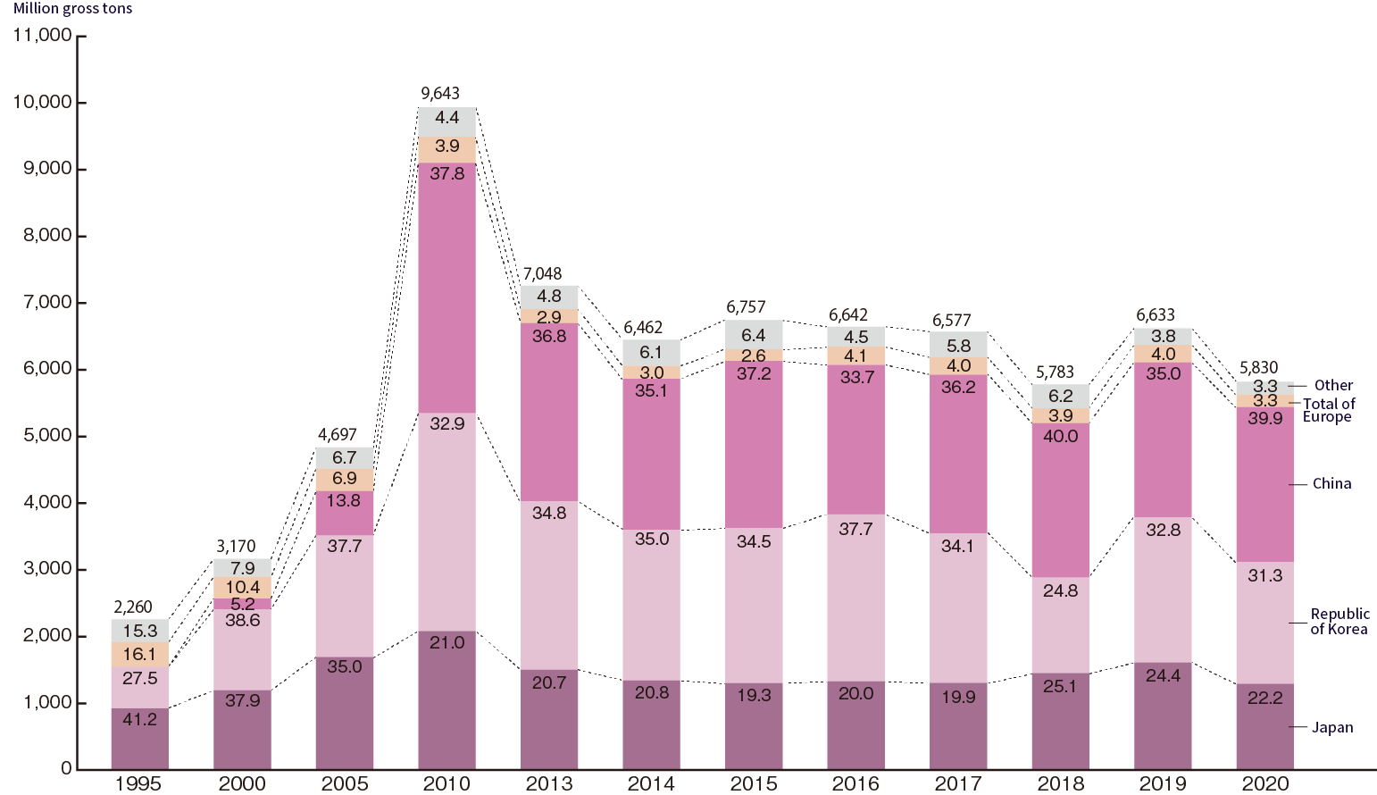 vessels-market-trend-nedo-green-innovation-fund-projects