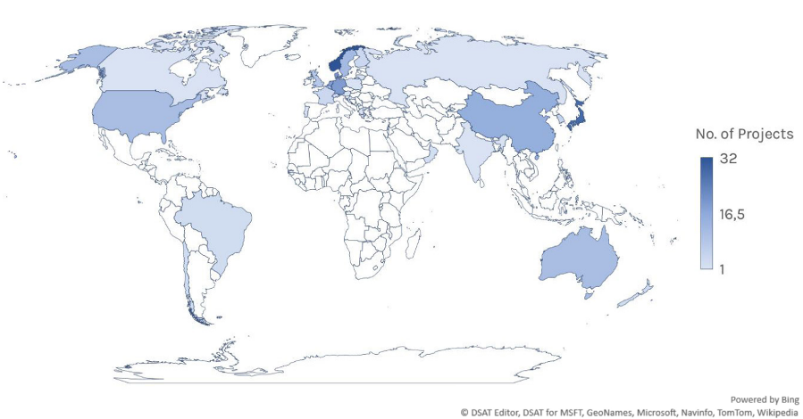 Number of projects in each country