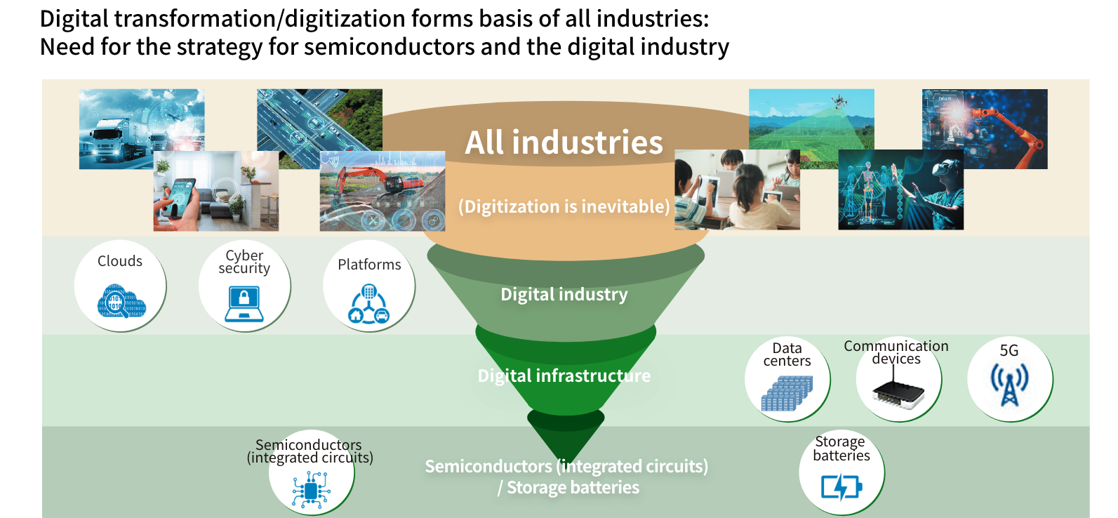 Next-generation Digital Infrastructure Construction