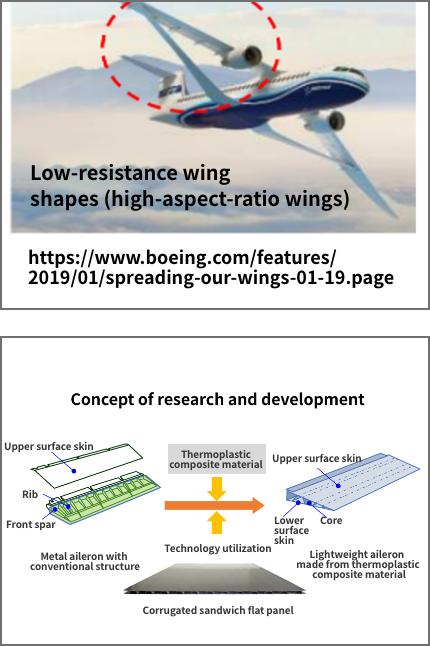 〇 Development of primary aircraft structures with complex shapes and dramatically reduced weight