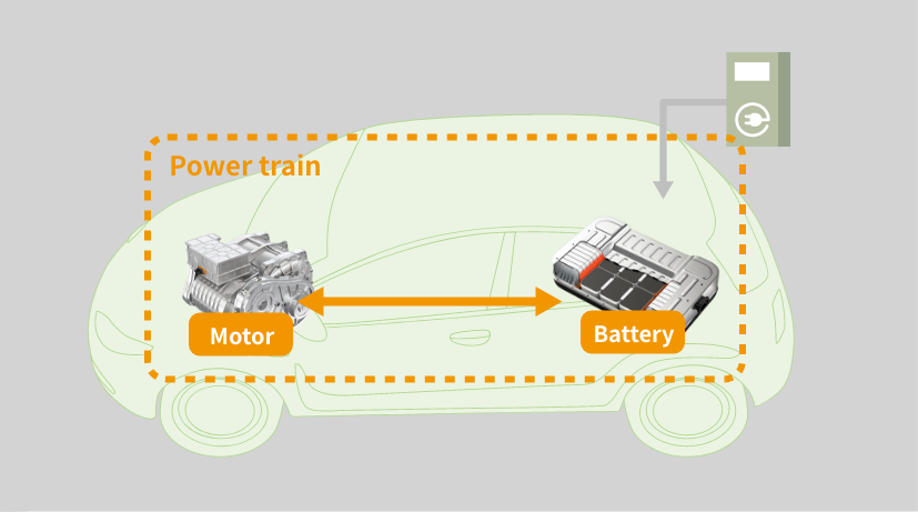 Next-generation Storage Battery and Motor Development