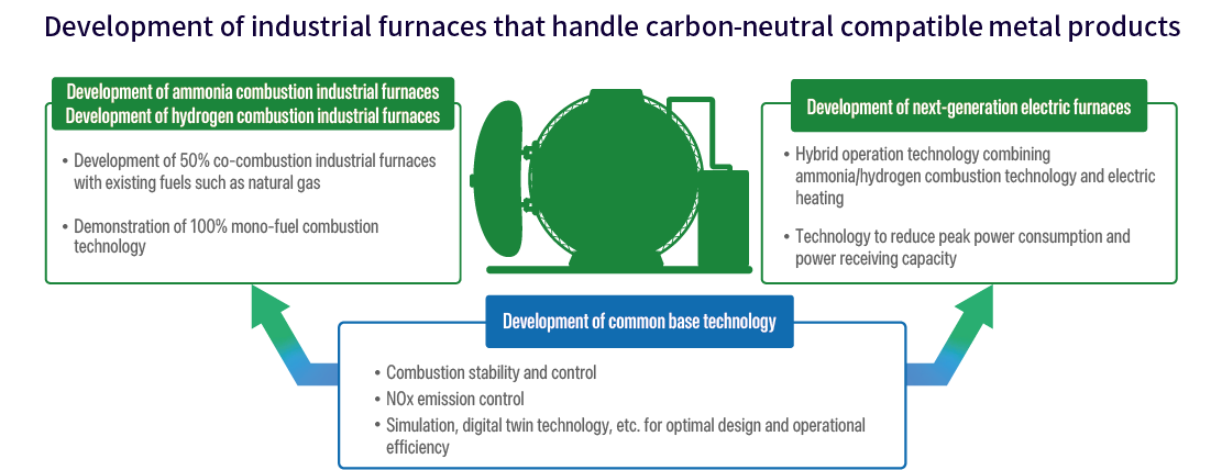 Decarbonization of Thermal Processes in Manufacturing