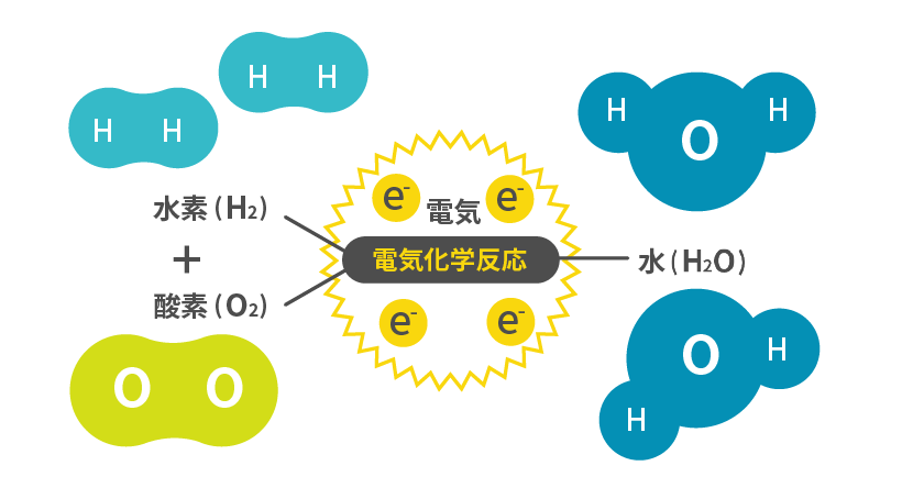 水素が次世代エネルギー社会を切り拓く！ | NEDO グリーン