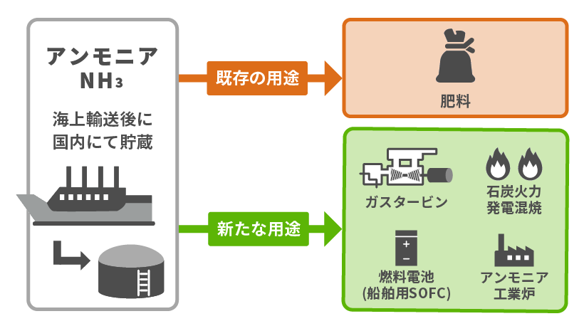 身近だけど実は知らないアンモニアの利用先