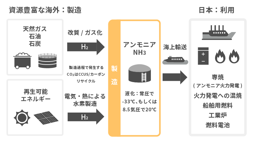 エネルギー需給に関して講じた施策の状況